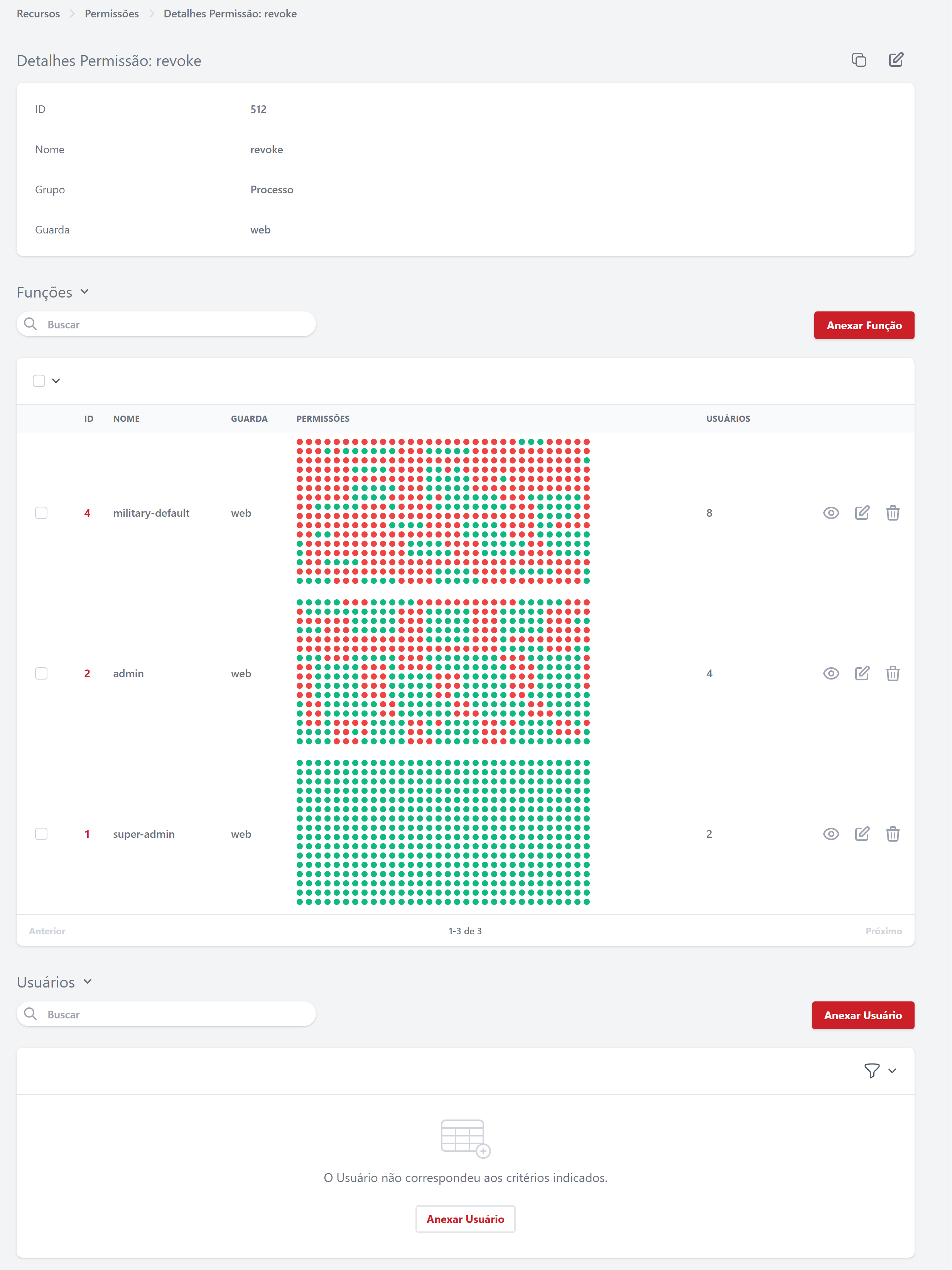 Visualizar Permissão